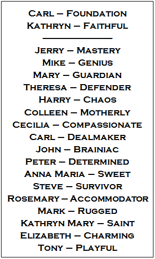 Catholic Family Names
