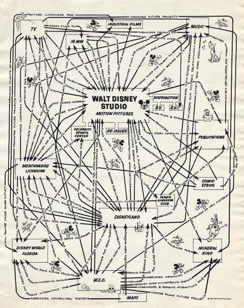 Disney Diagram 1
