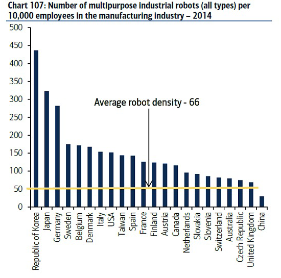 robot_chart